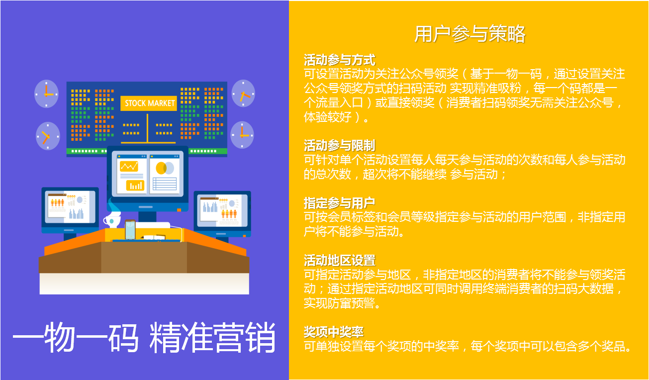 微粒码扫码营销